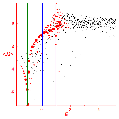 Peres lattice <J3>